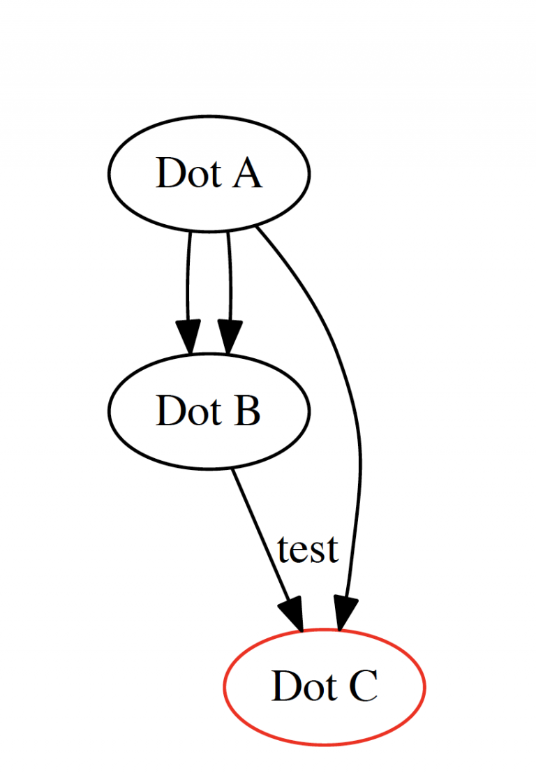 Python利用Graphviz画图 – OmegaXYZ