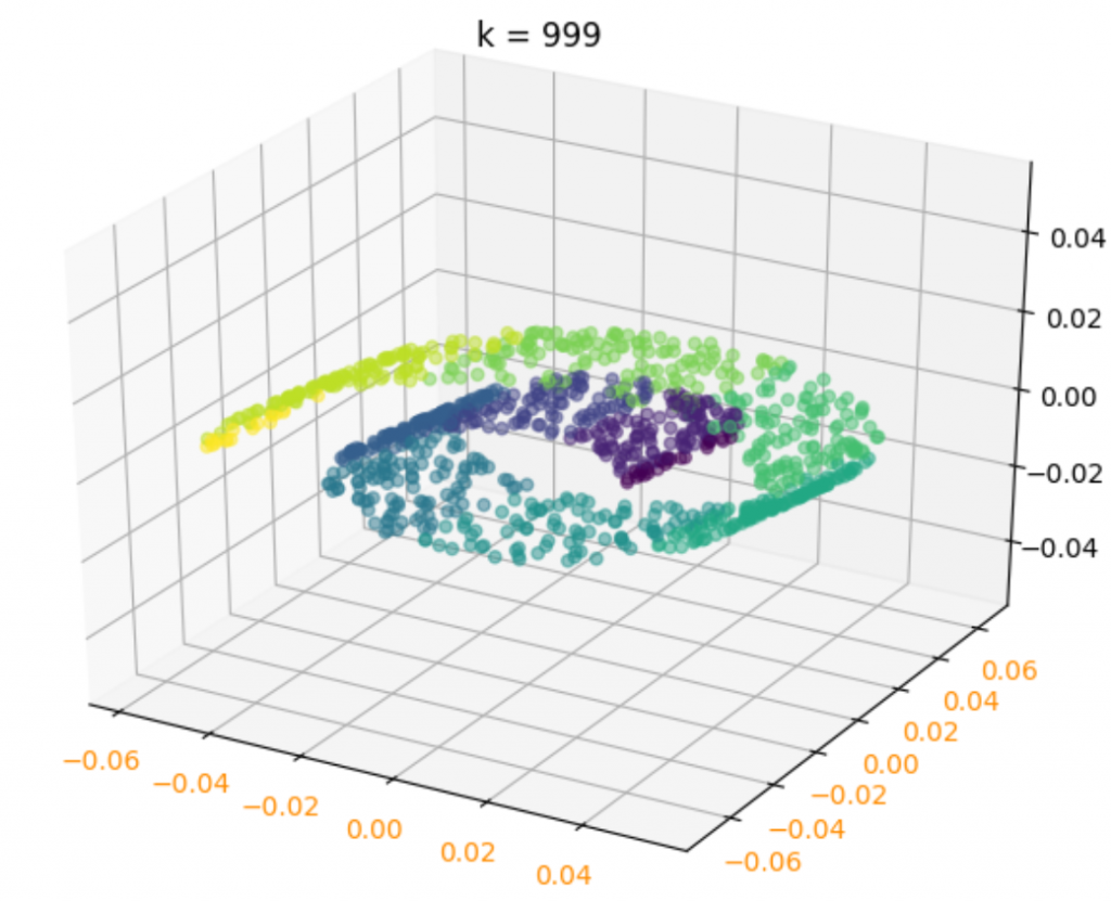 LLE（Locally Linear Embedding）算法 – OmegaXYZ